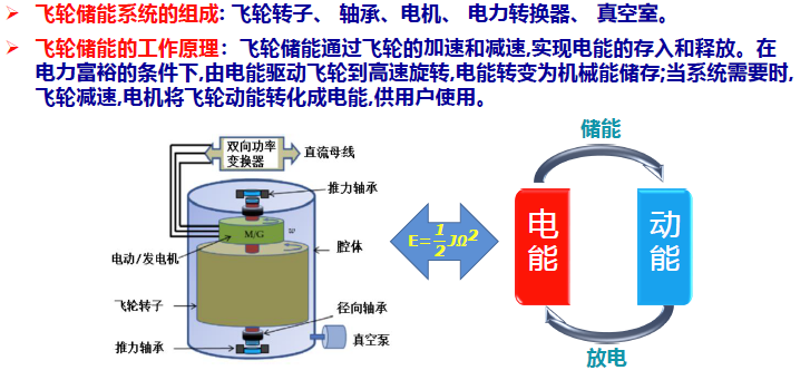 飞轮储能系统